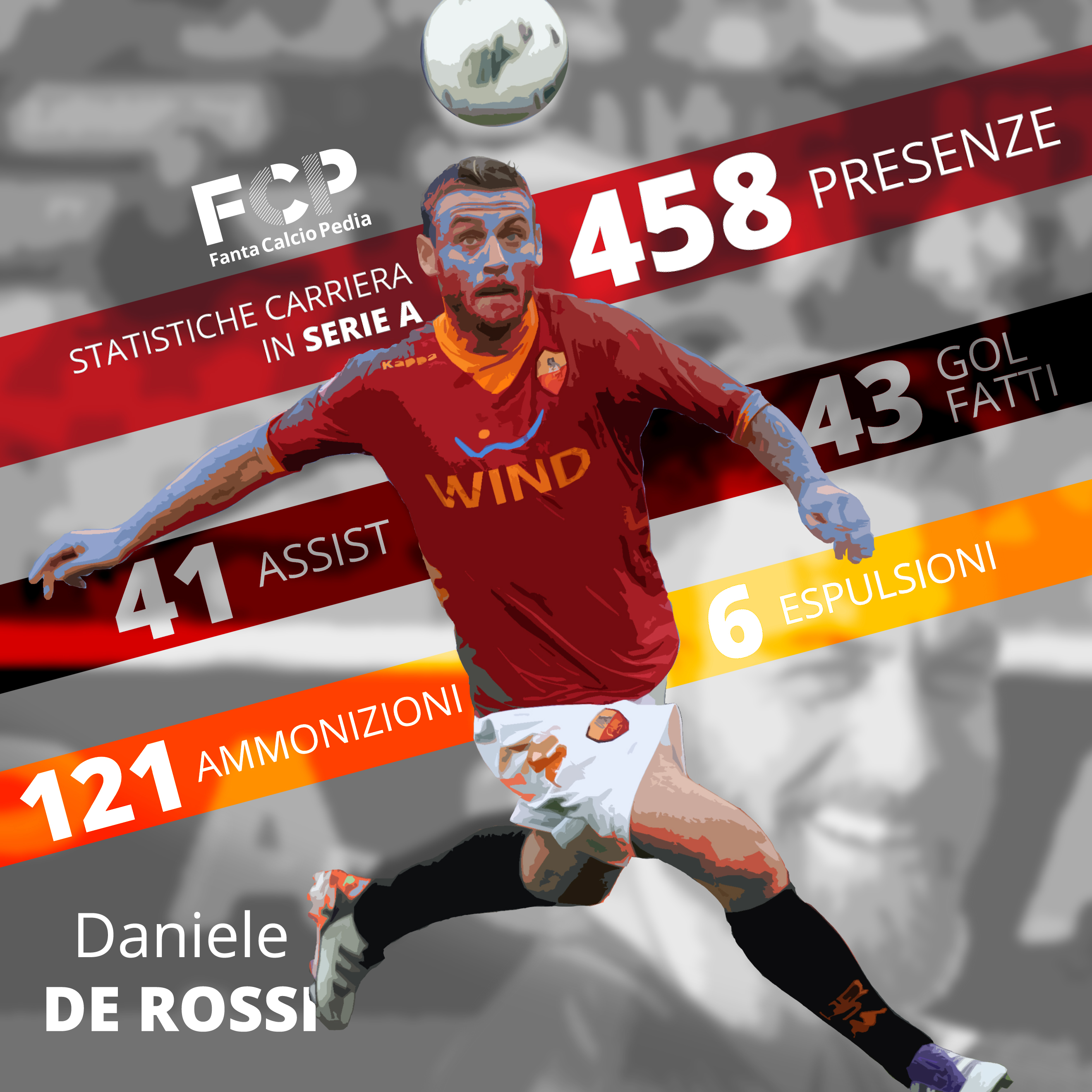 statistiche de rossi in carriera