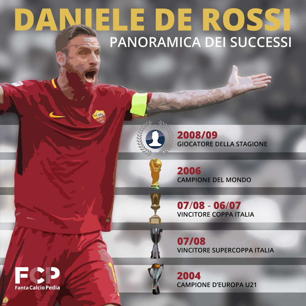 trofei vinti da de rossi in carriera