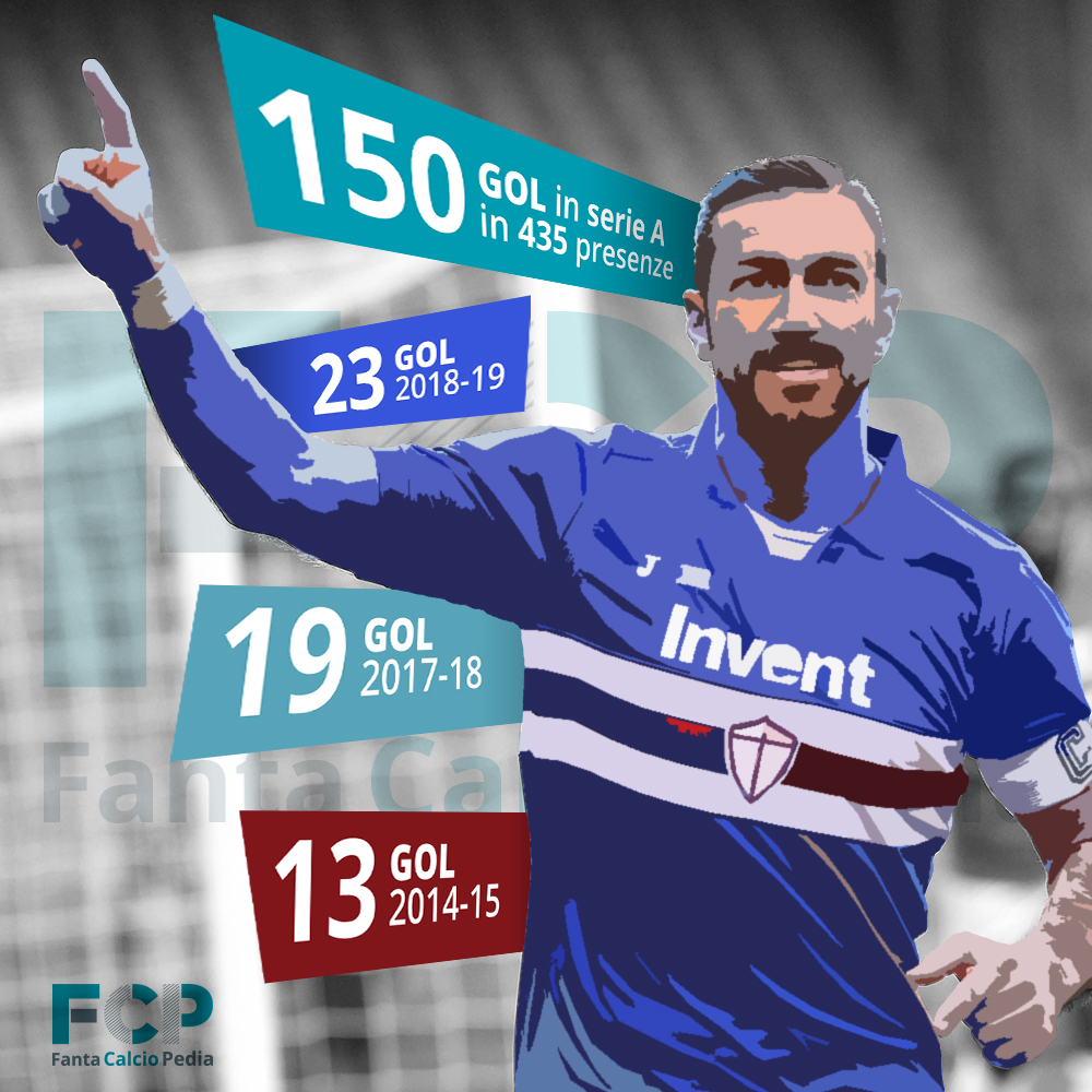 quagliarella statistiche score complessivo