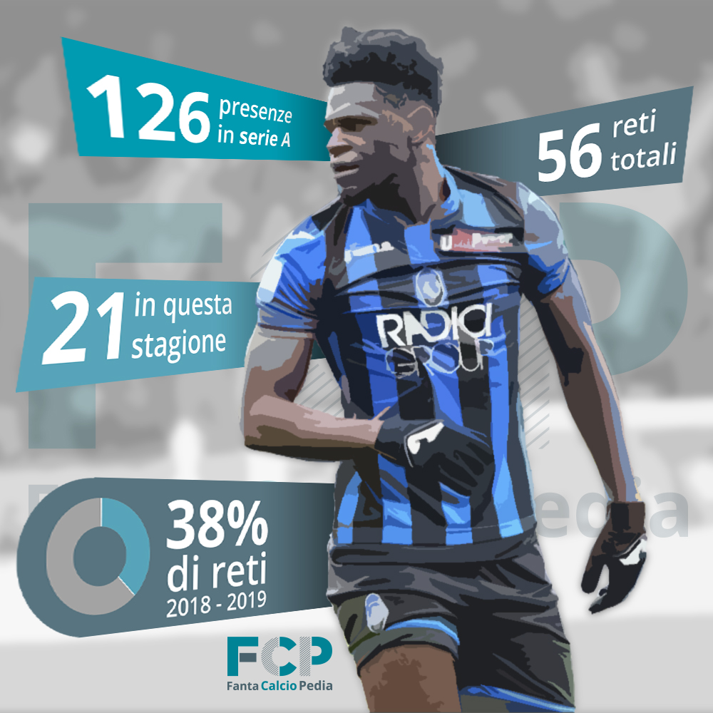 duvan zapata 126 presenze 56 gol