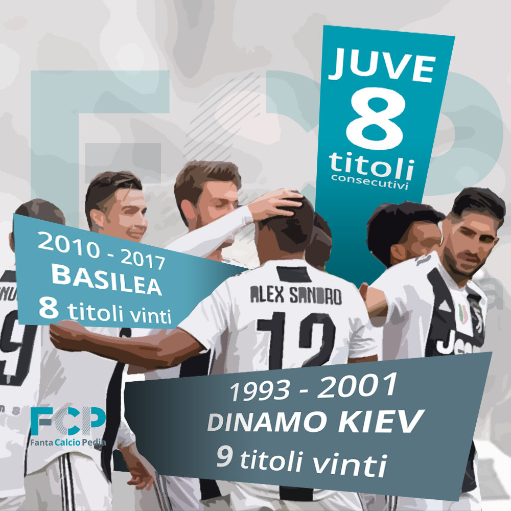 juve vince 8 titoli consecutivi solo dinamo e basilea come lei in europa