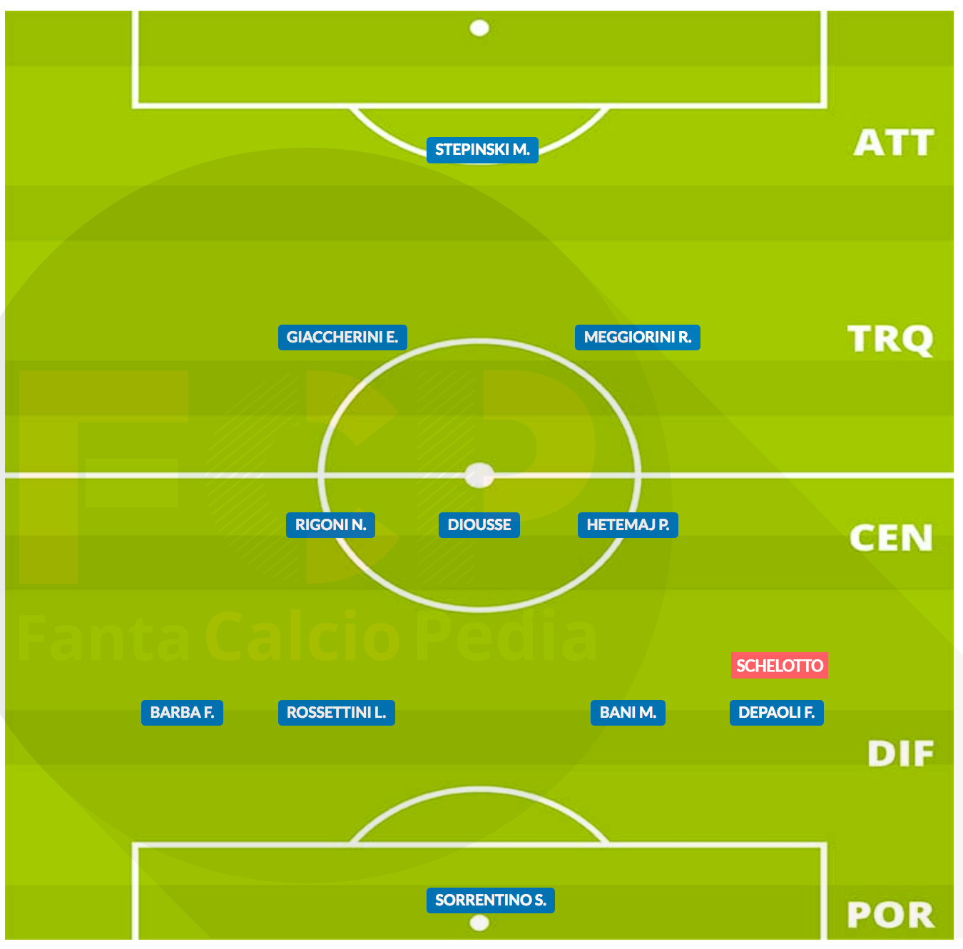 chievo 2018/19