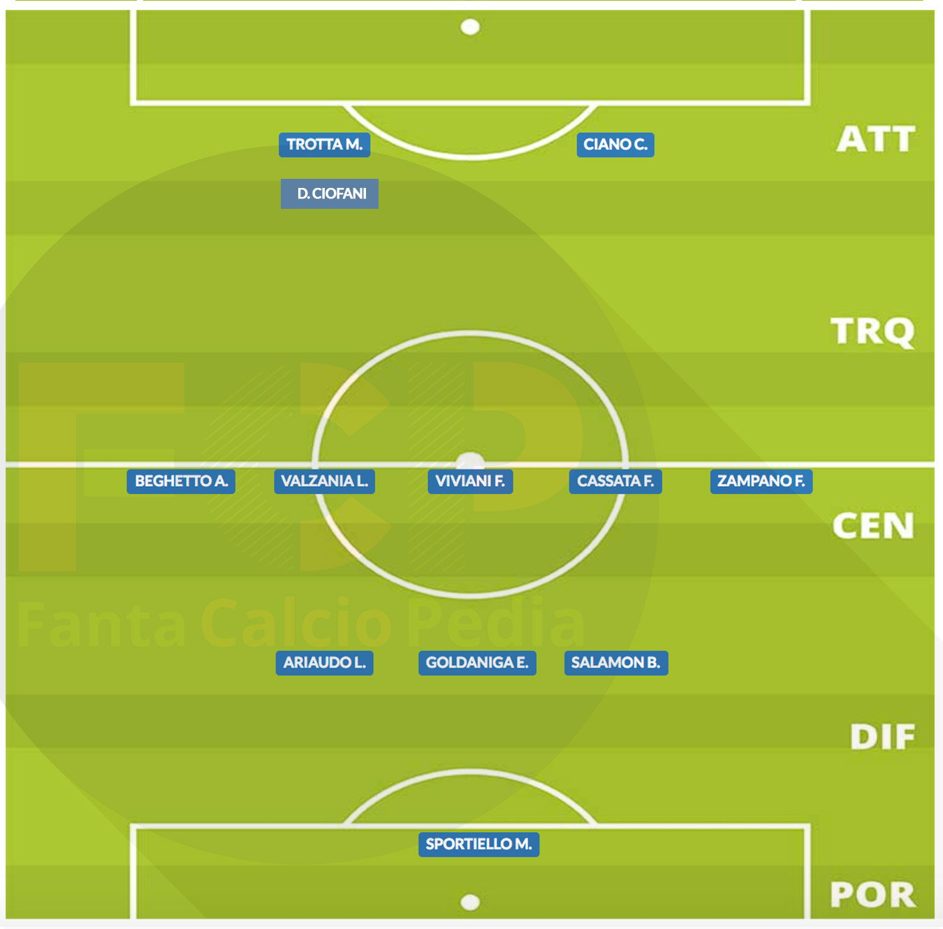 frosinone 2018/19