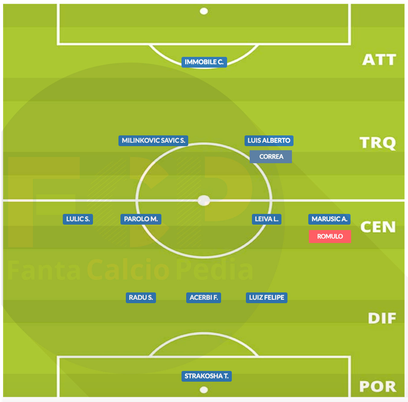 lazio 2018/19