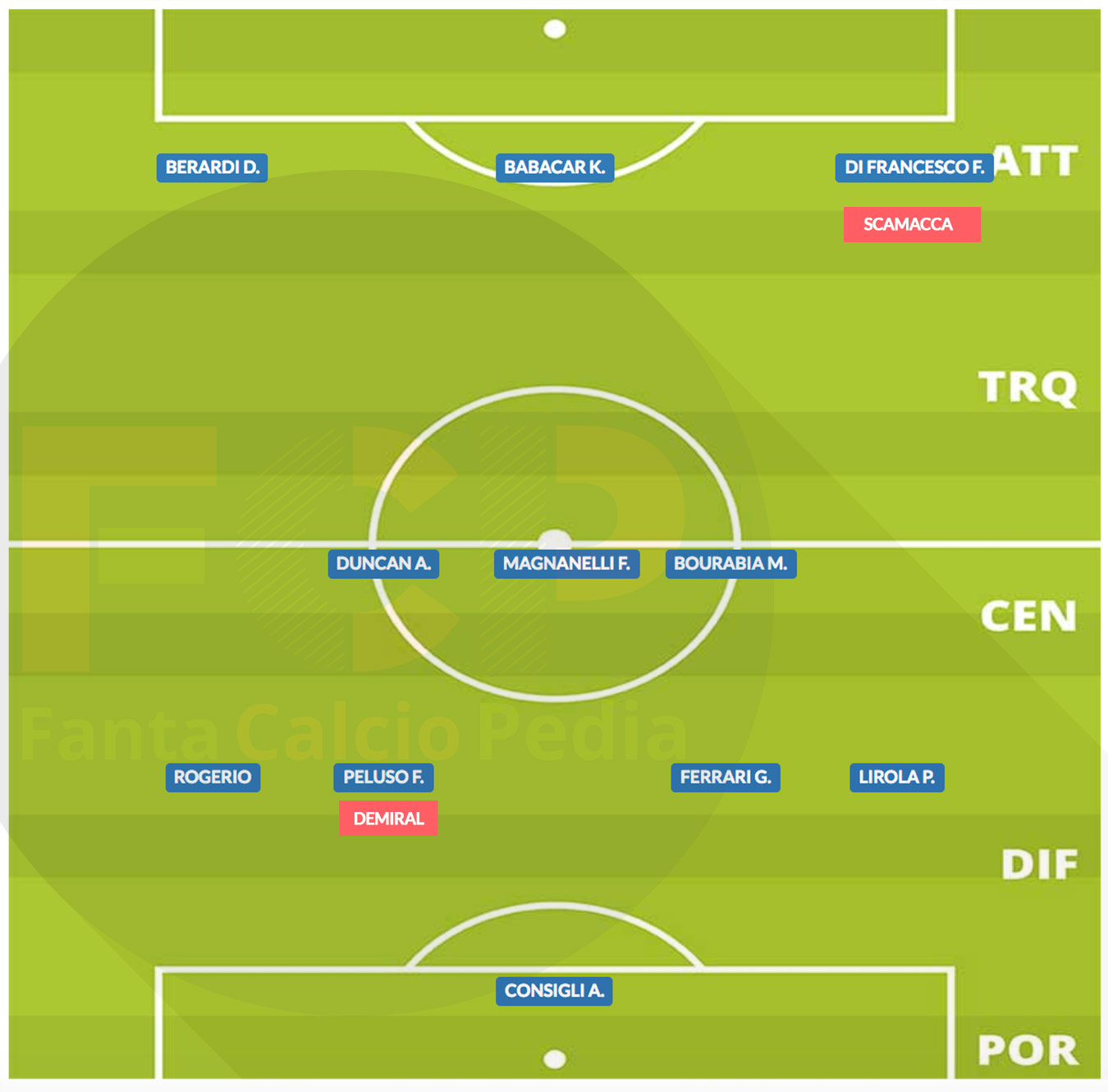 sassuolo 2018/19