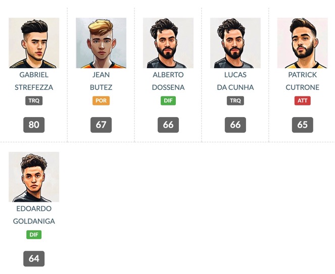 migliori calciatori Como 2024-25
