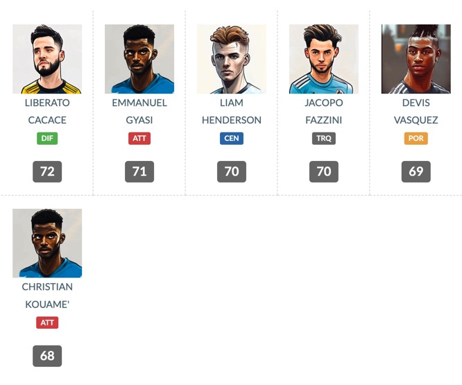 migliori giocatori empoli 2024-25