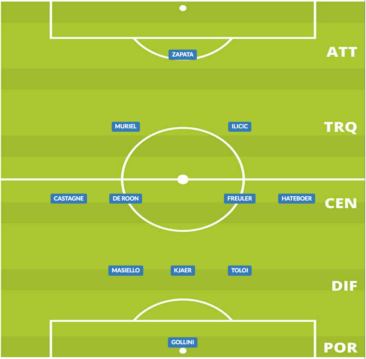 probabile formazione atalanta 2019/20