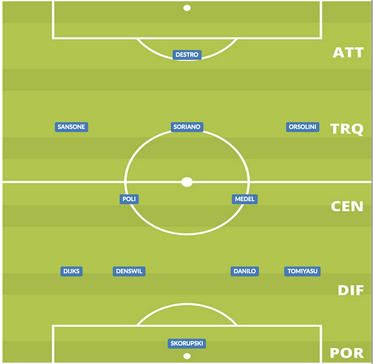 probabile formazione bologna 2019/20