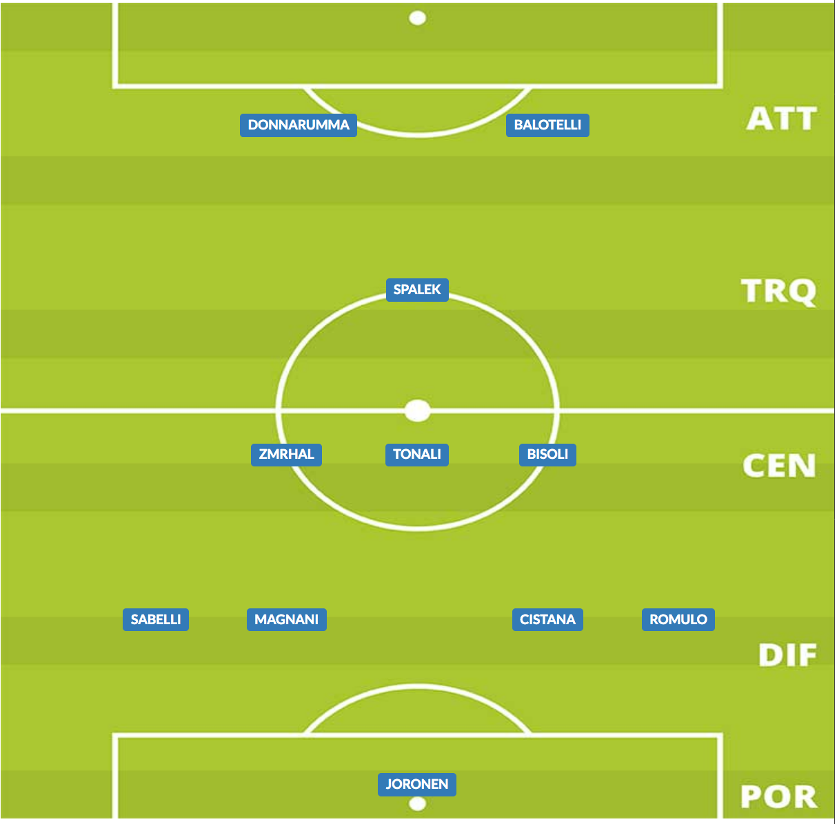 probabile formazione brescia 2019/20