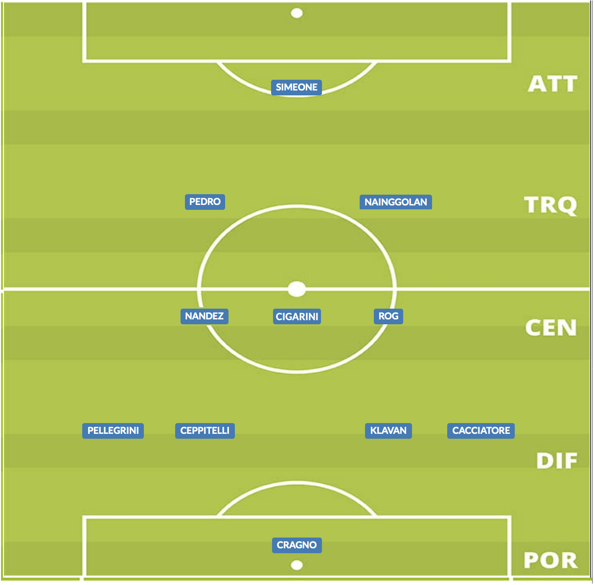 probabile formazione cagliari 2019/20