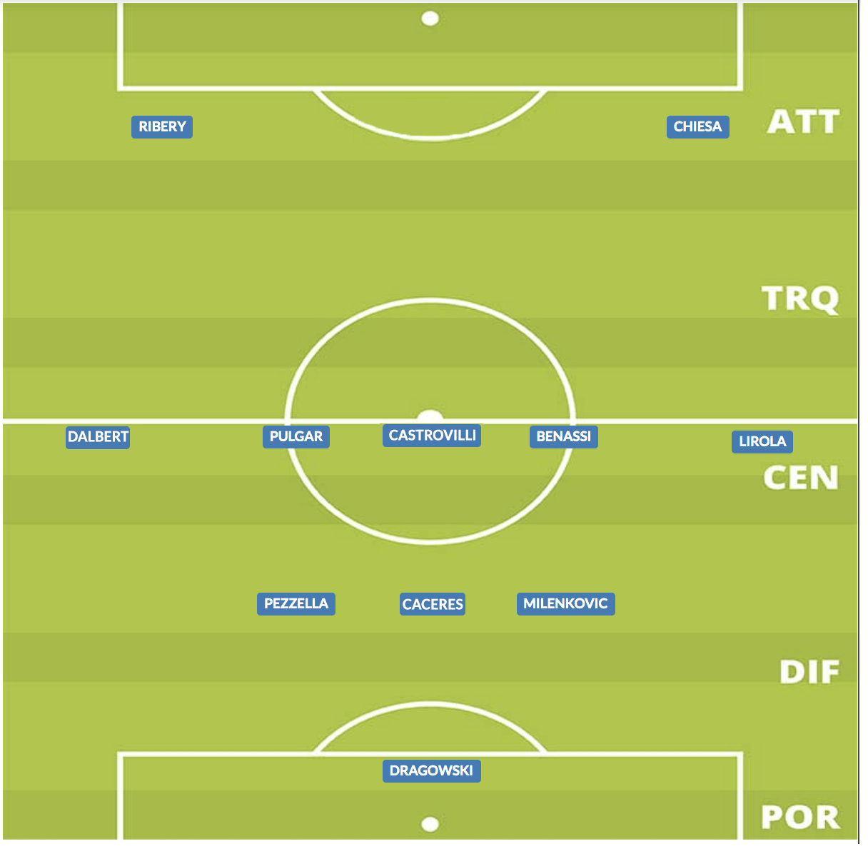 probabile formazione 2019/20