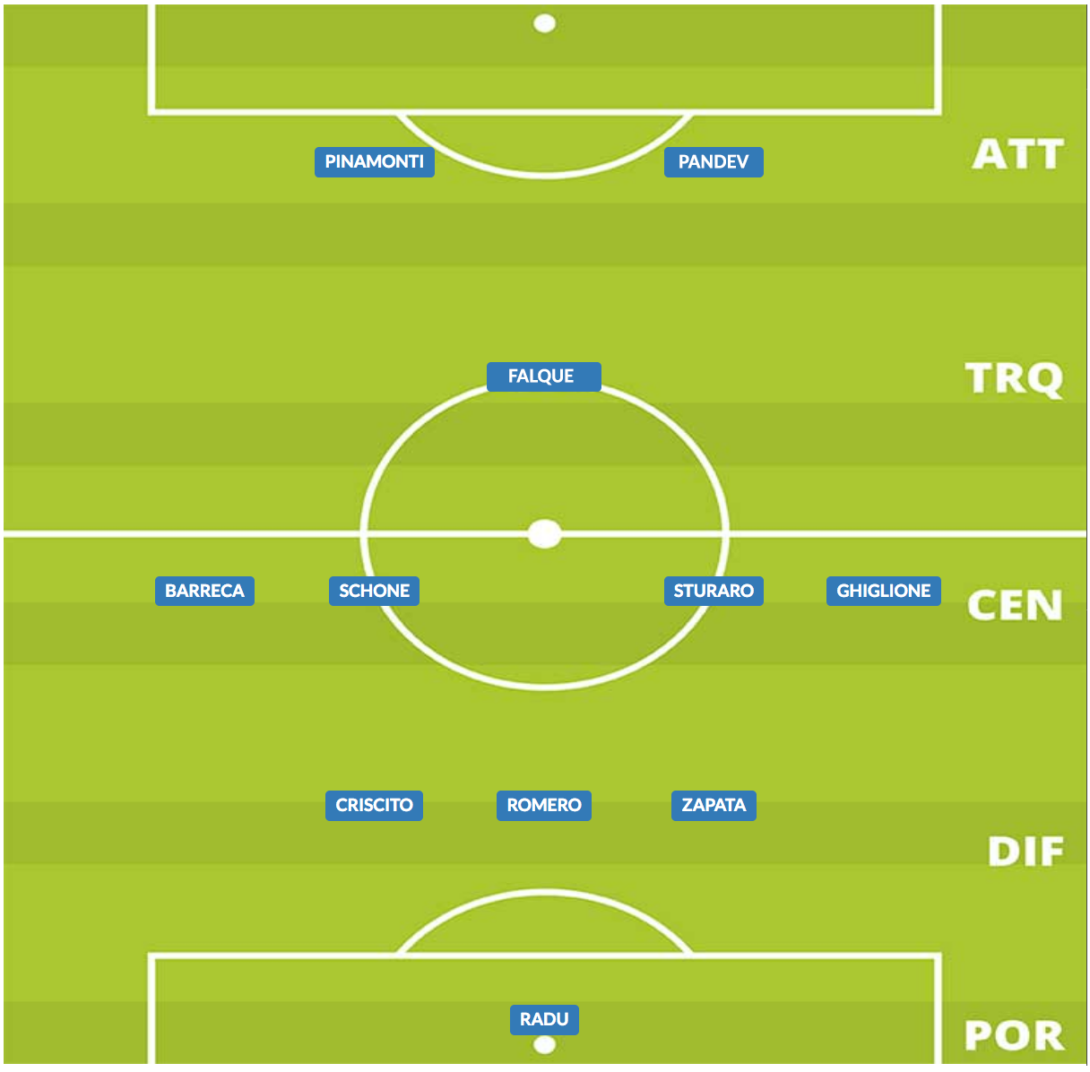 probabile formazione genoa 2019/20