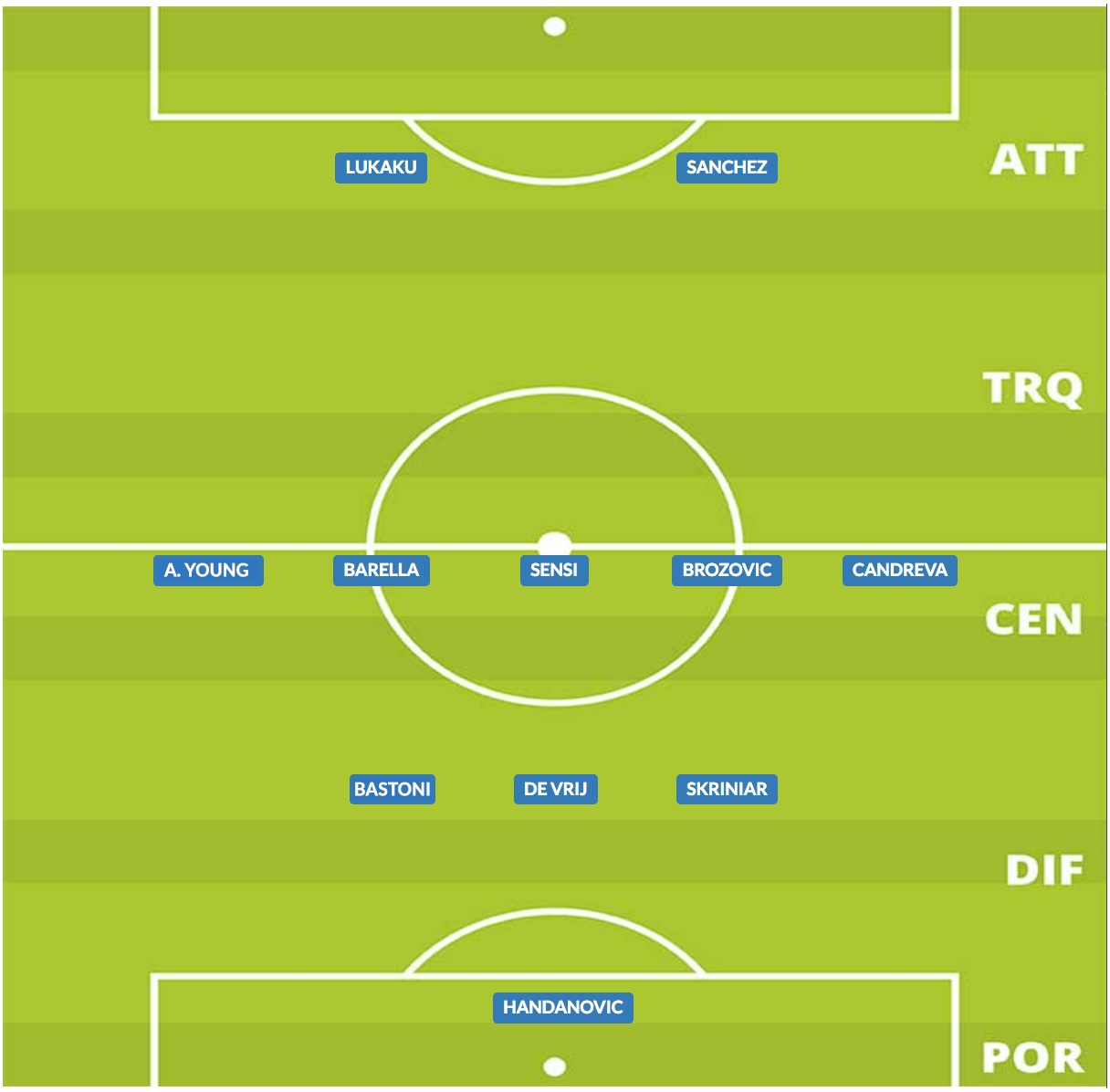 probabile formazione inter 2019/20