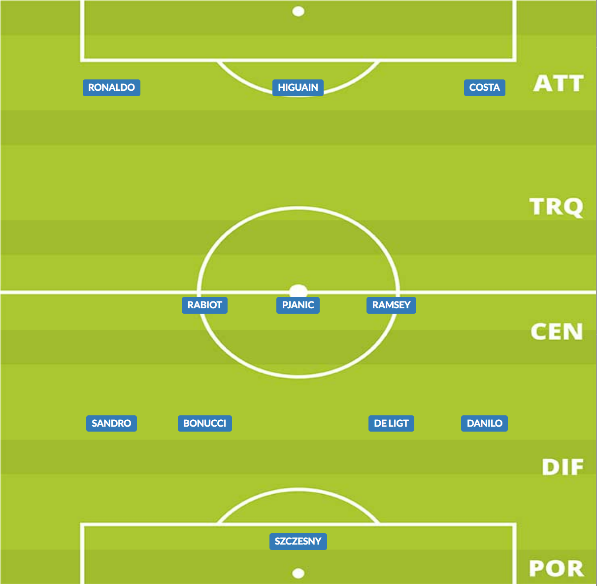 probabile formazione juventus stagione 2019/20