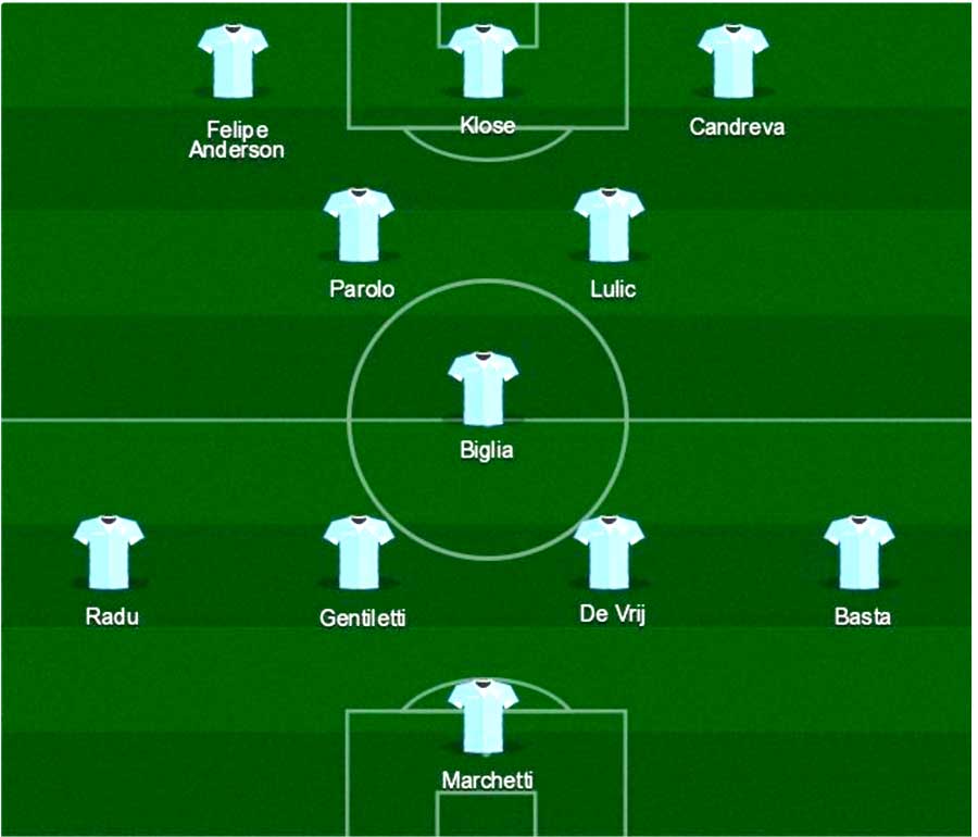 formazione lazio 2015 allenata da pili