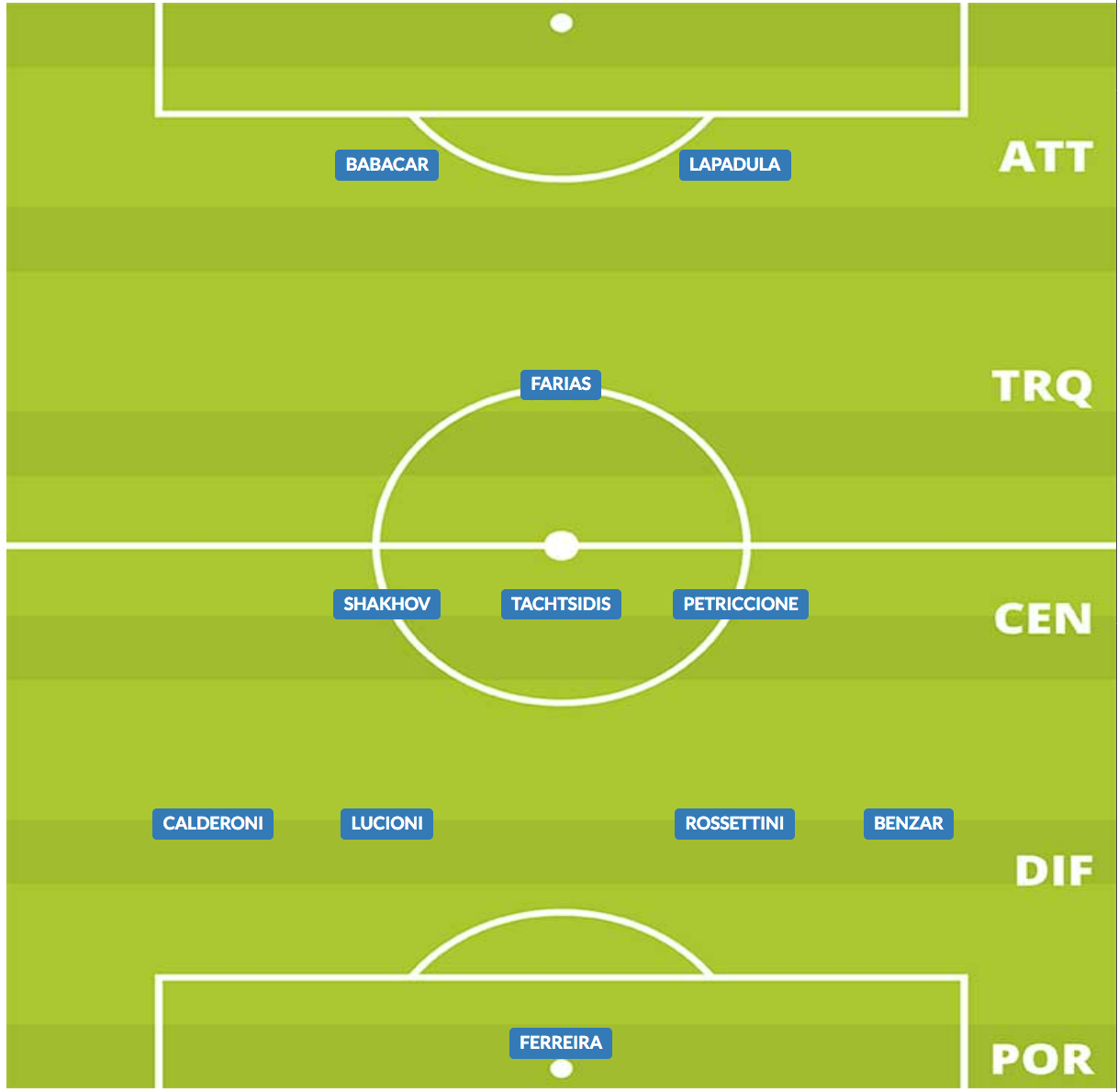 probabile formazione lecce 2019/20