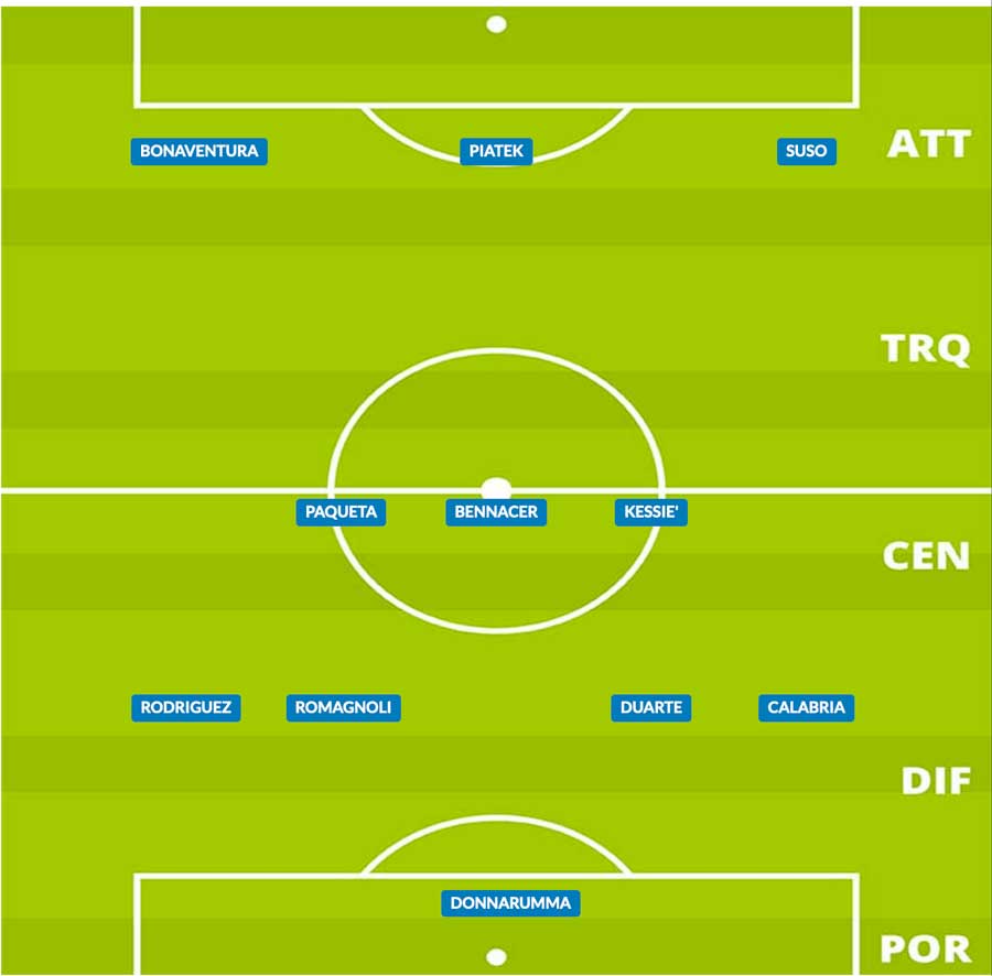 probabile formazione pioli milan 2019/20 