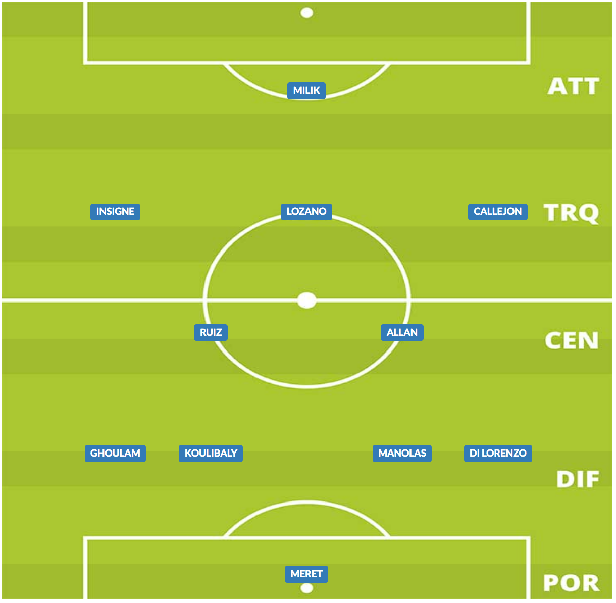 probabile formazione napoli 2019/20