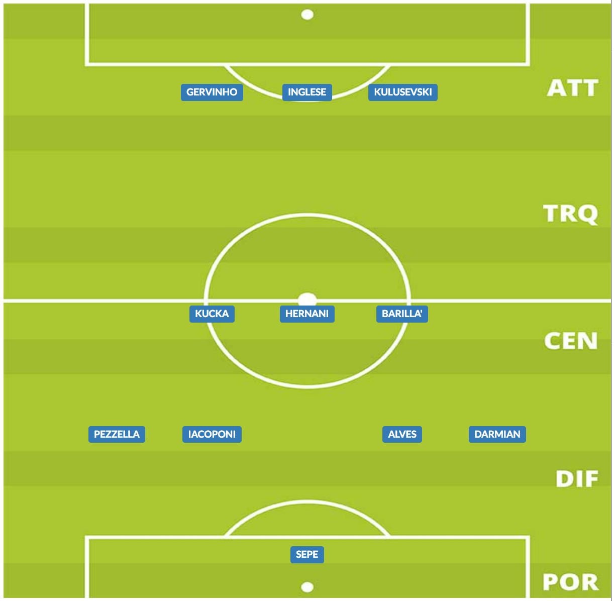 probabile formazione parma 2019/20