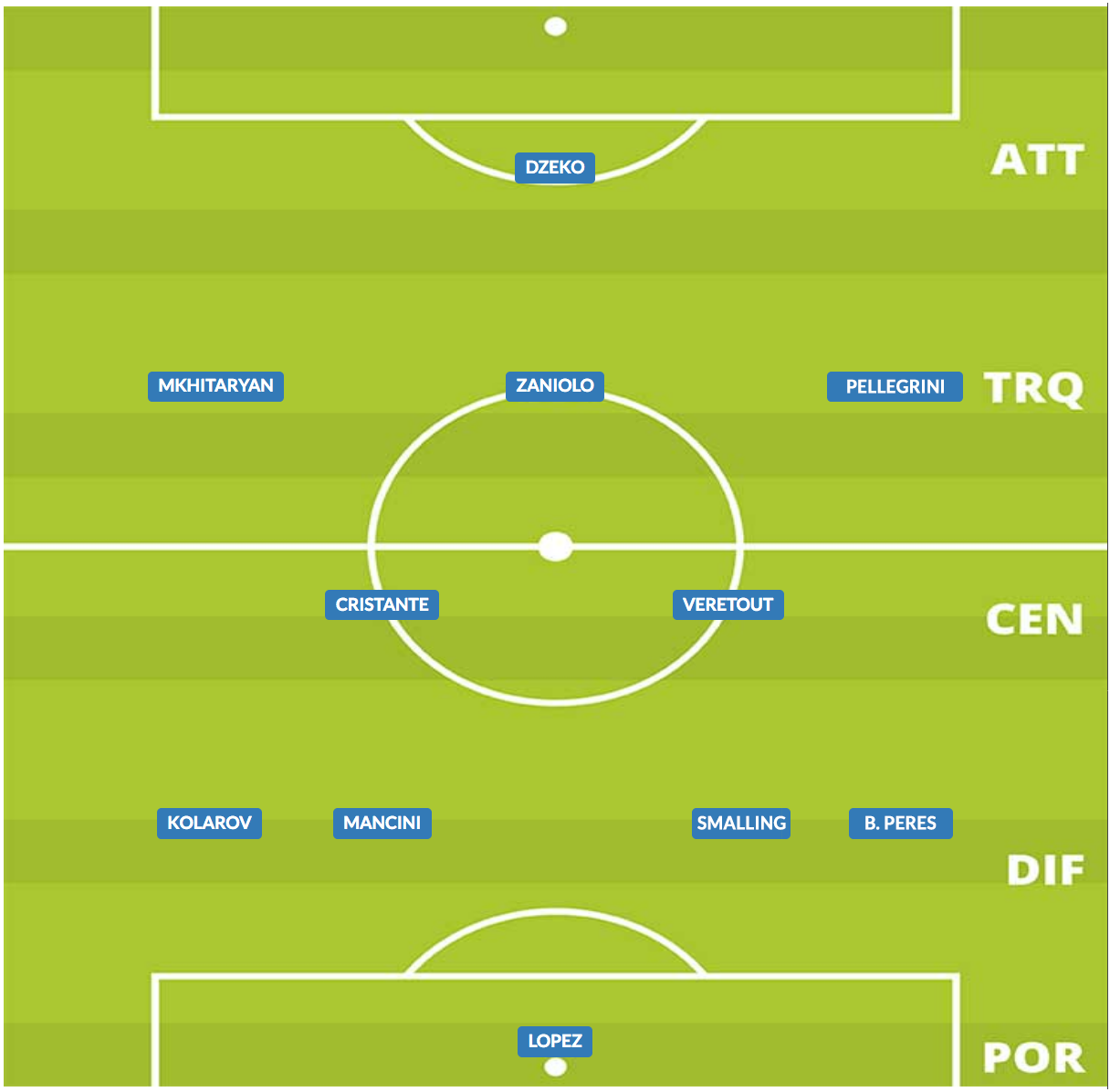 probabile formazione roma 2019/20