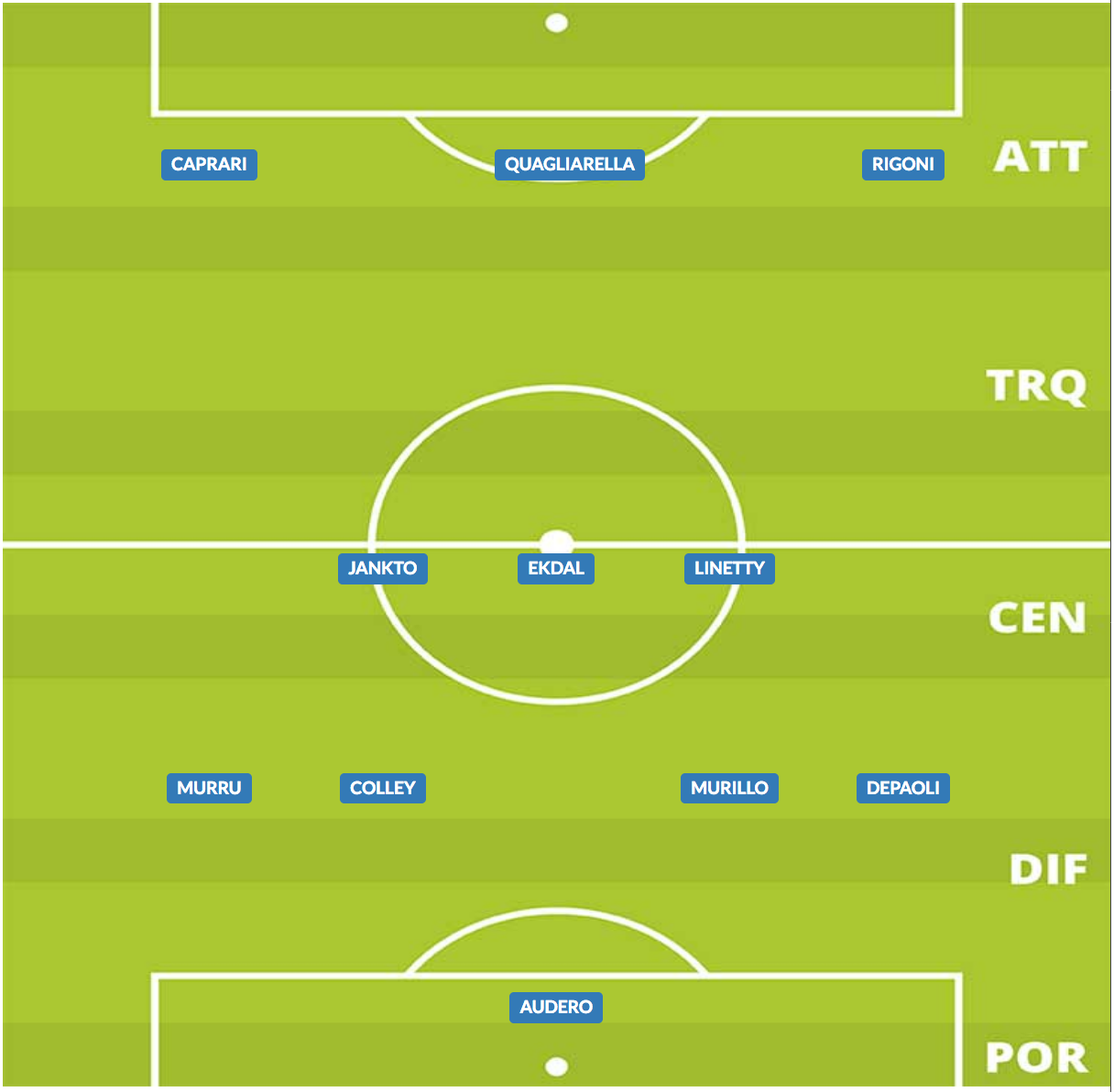 probabile formazione sampdoria 2019/20