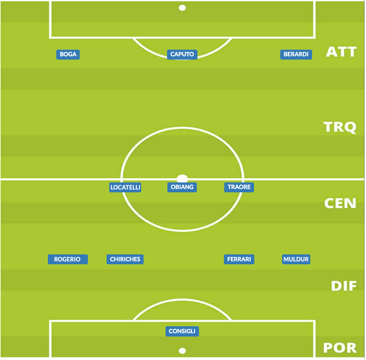 probabile formazione sassuolo 2019/20