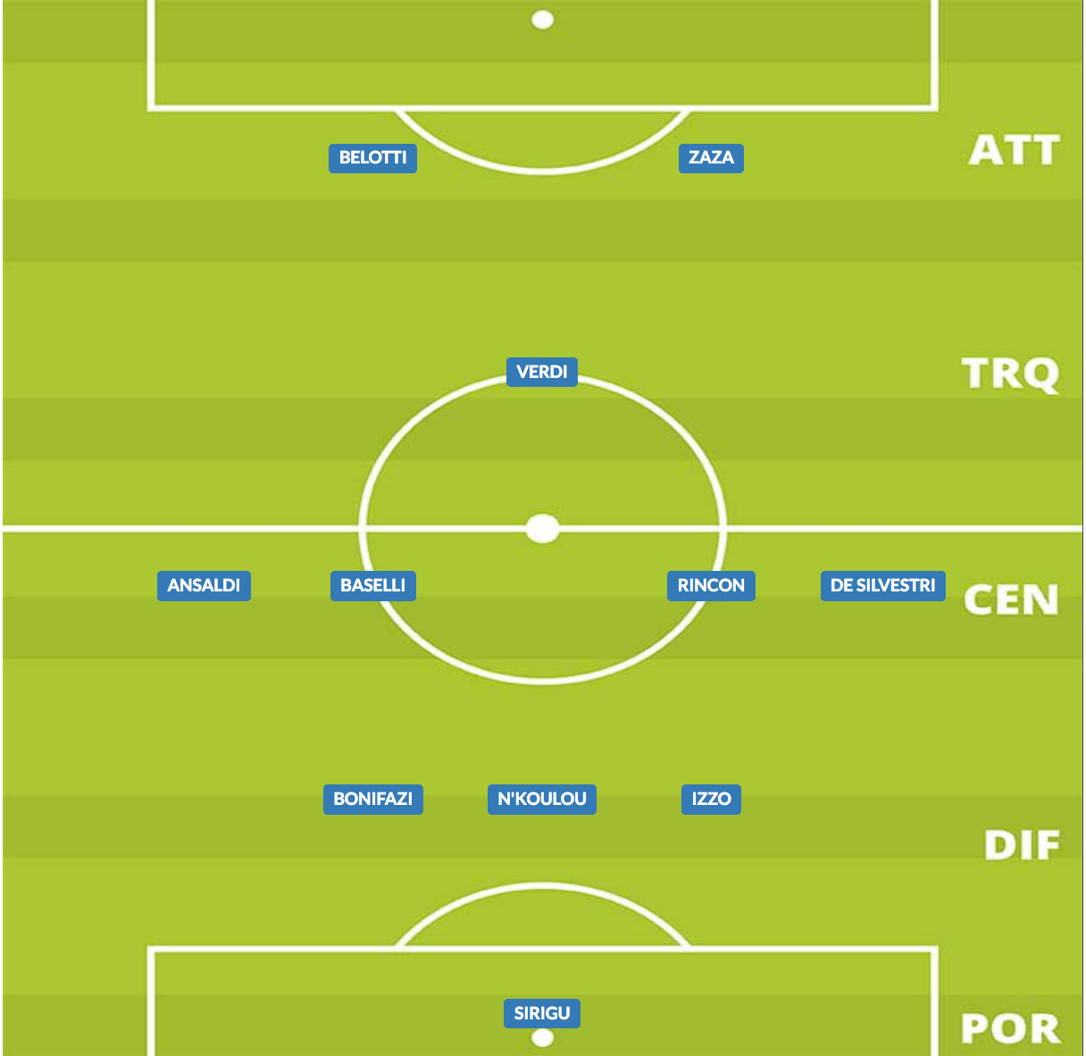 probabile formazione torino 2019/20