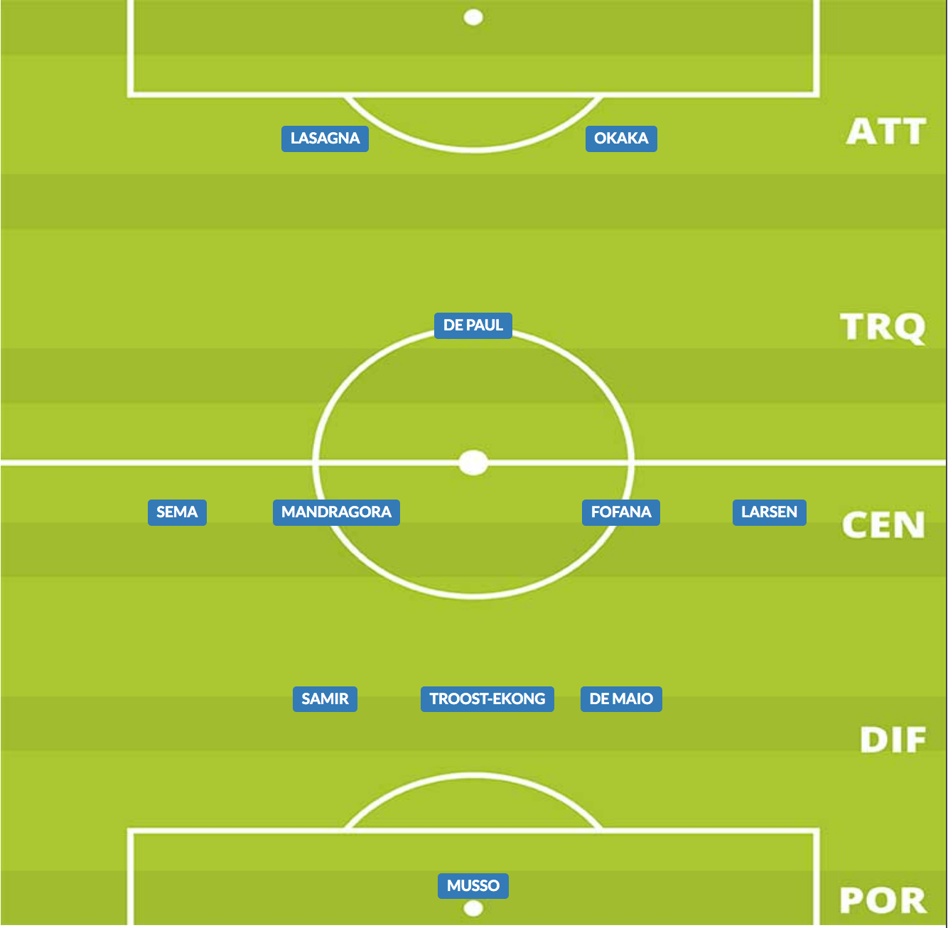 probabile formazione udinese 2019/20