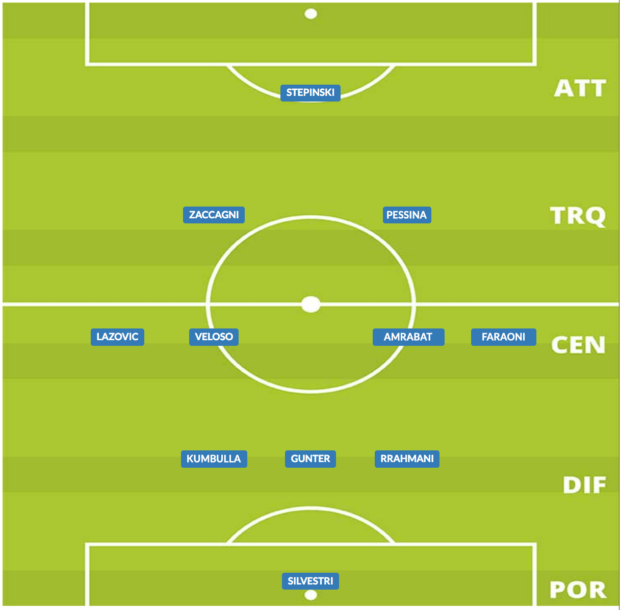 probabile formazione verona 2019/20