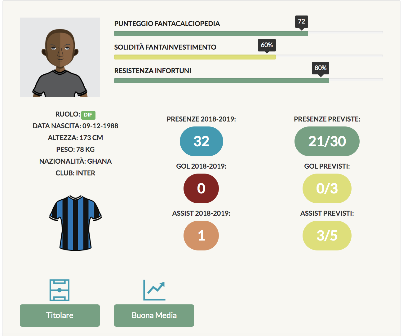 asamoah scheda fantacalcio