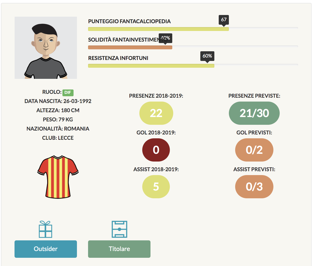 benzar scheda fantacalcio 2019/20