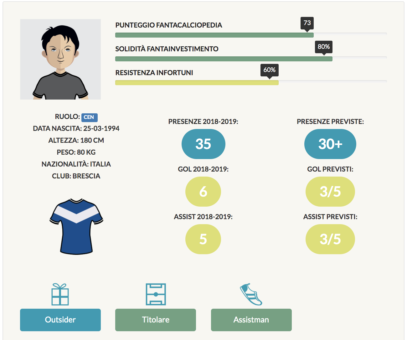 bisoli infografica 2019/20