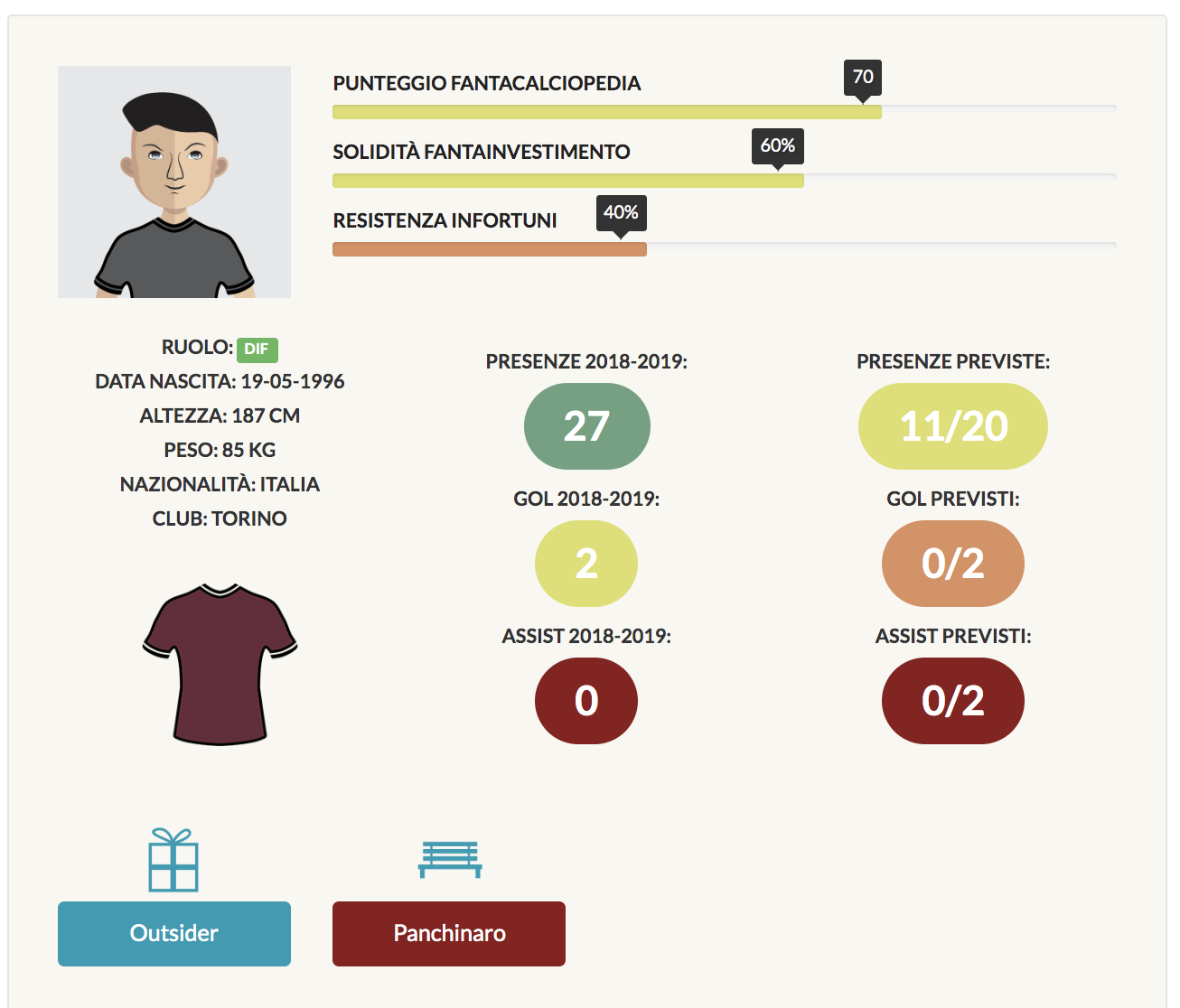 kevin bonifazi infografica fantacalcio 2019/20