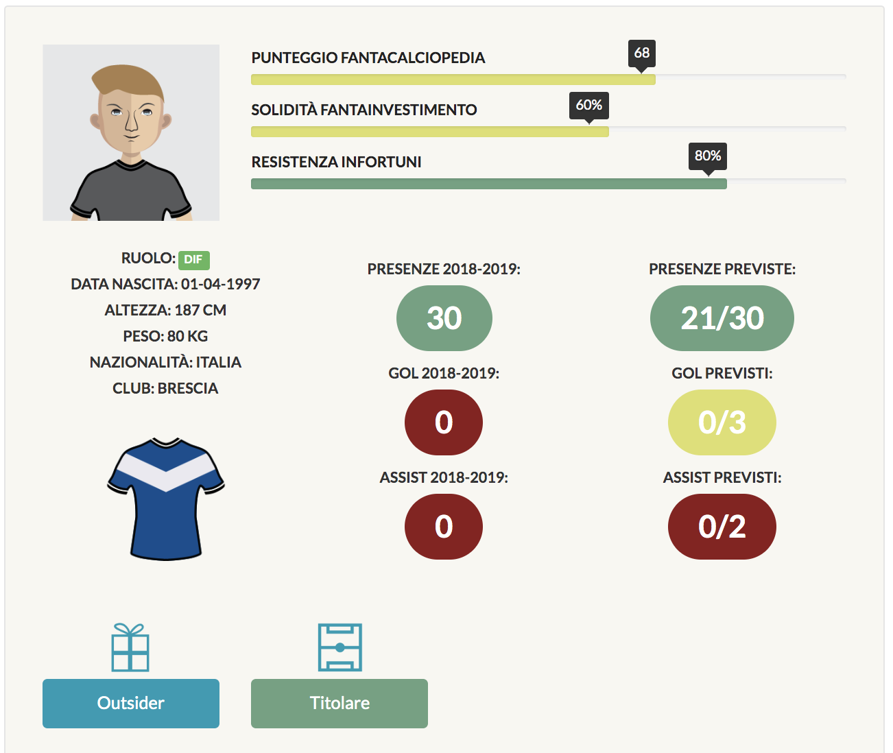 cistana scheda fantacalcio 2019-20