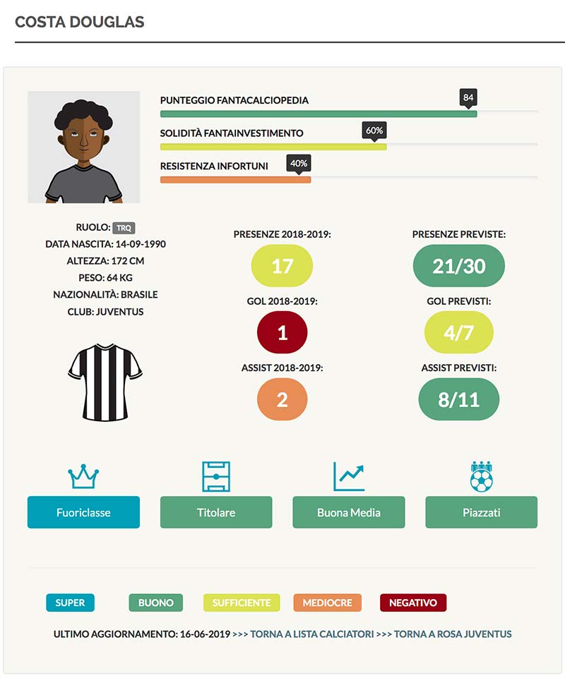 box fantacalcio douglas costa