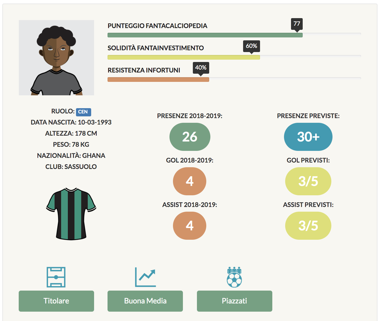 duncan infografica fantacalcio 2019/20