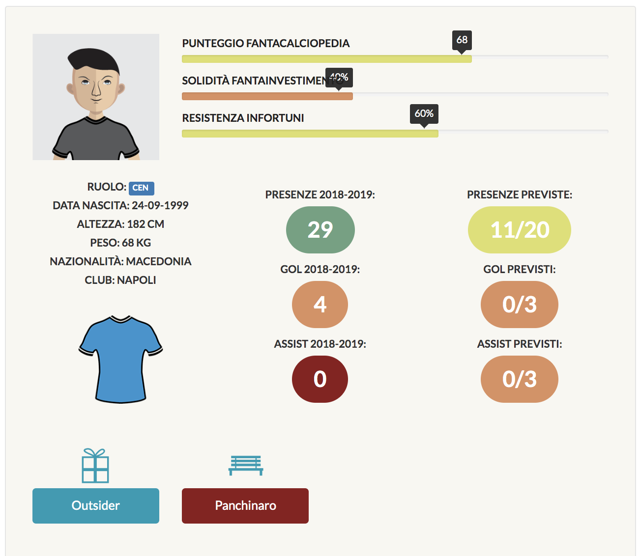 elmas infografica fantacalcistica 2019/20