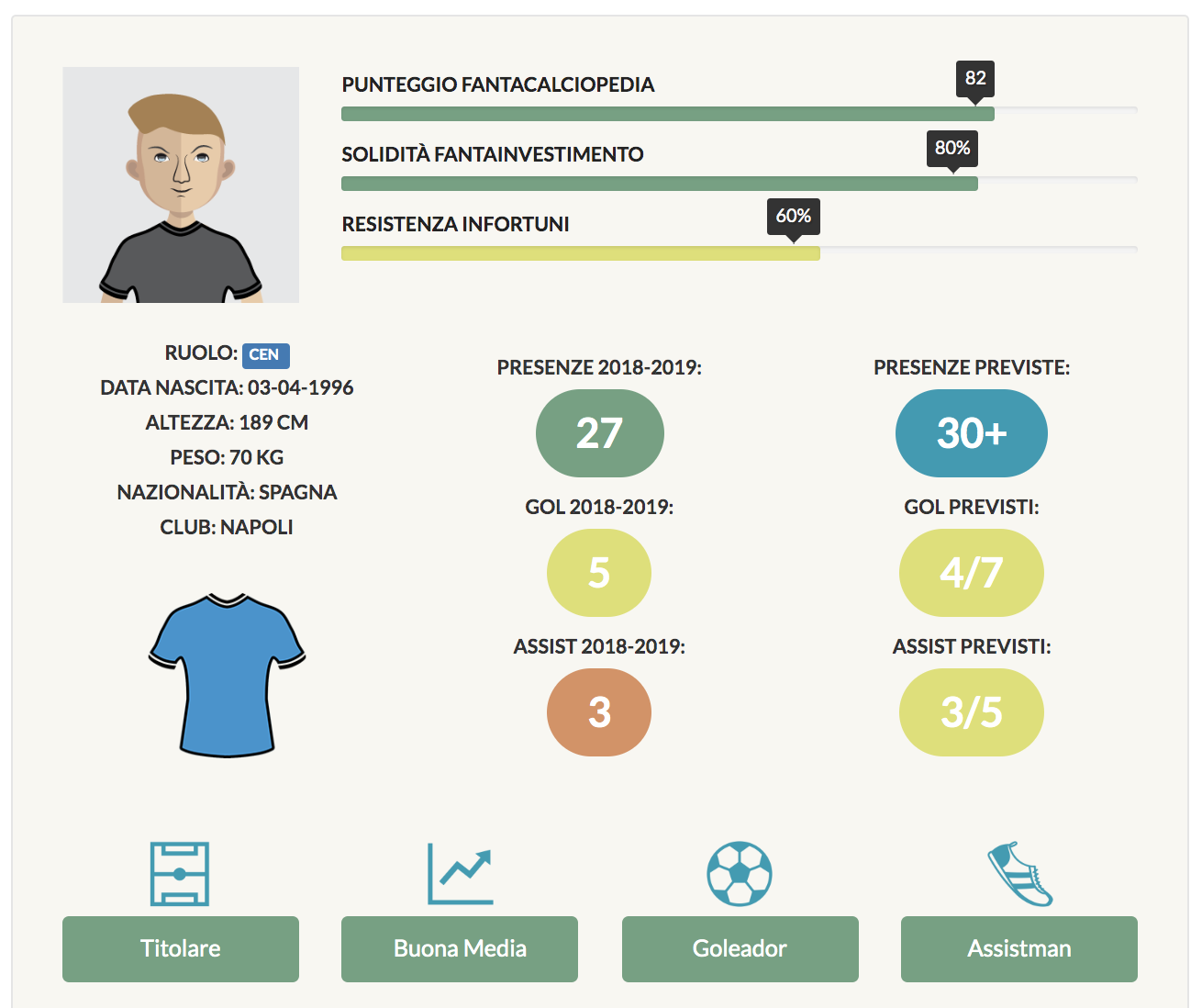 fabian ruiz scheda fantacalcio 2019/20