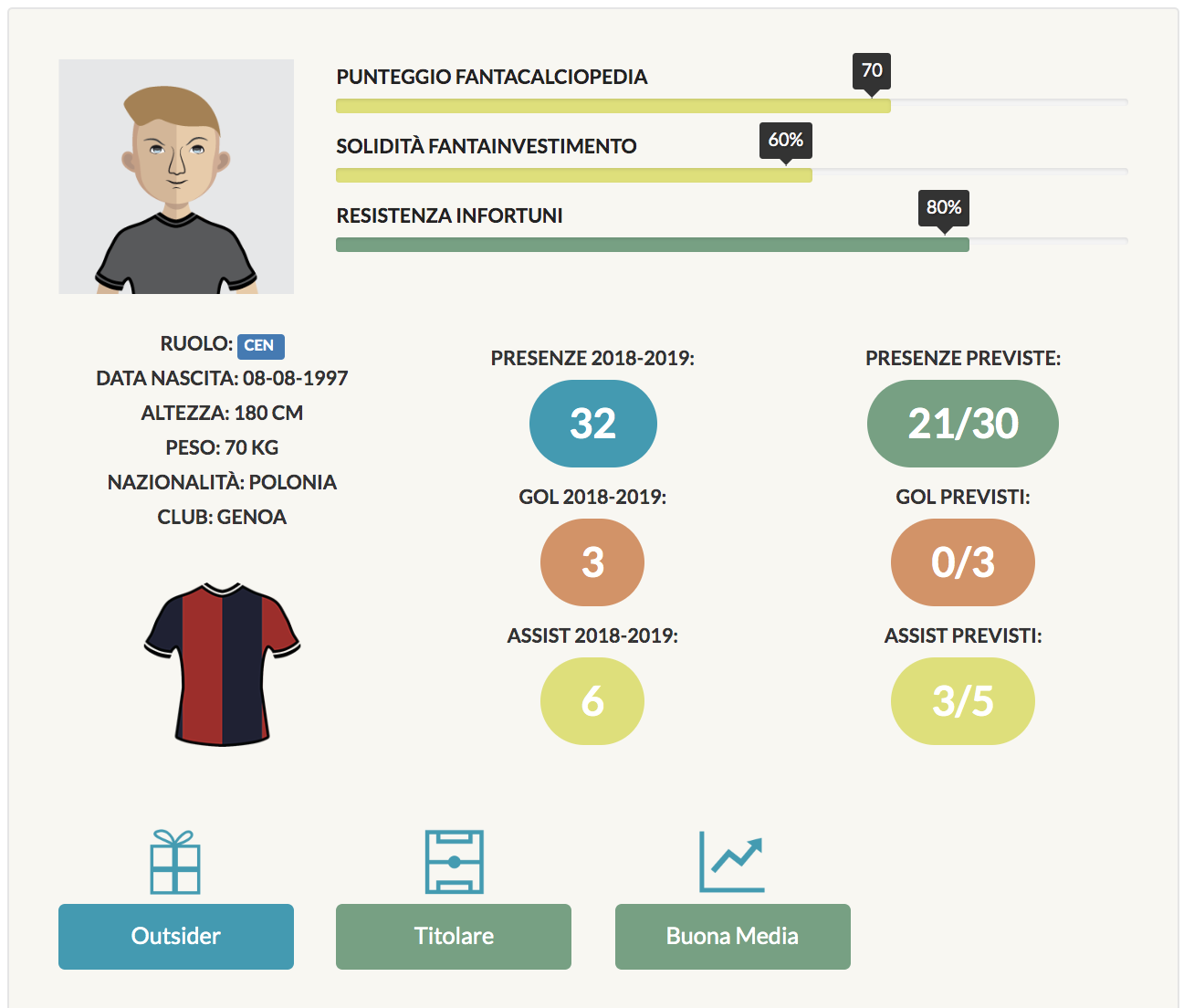 jagiello infografica fantacalcio 2019/20