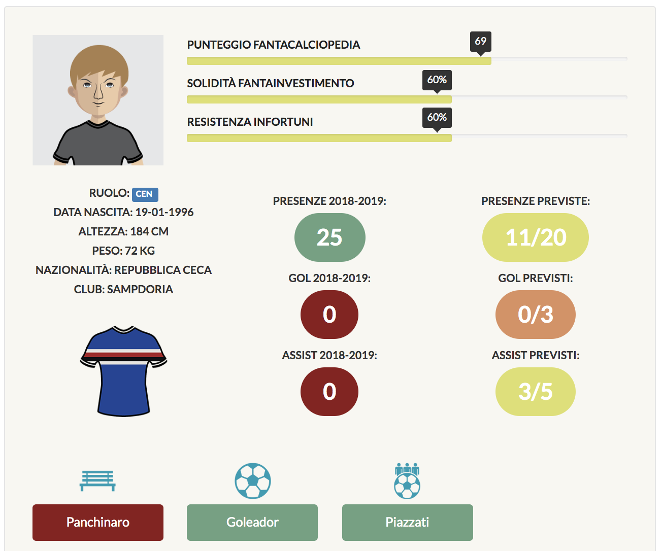 jankto scheda fantacalcio 2019/20