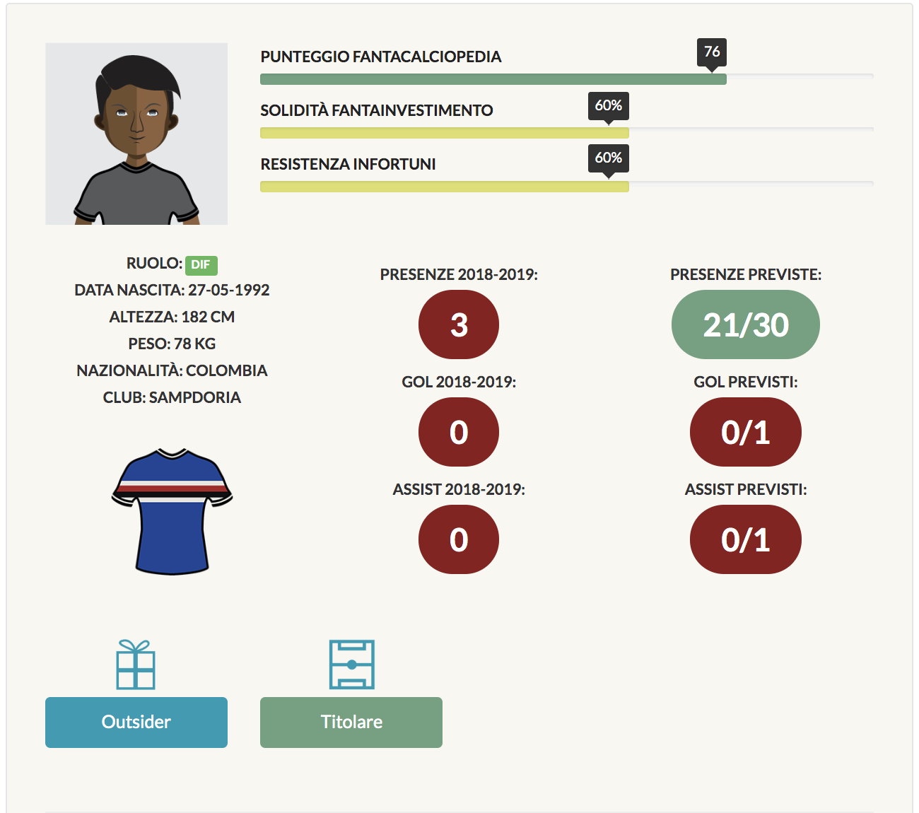 murillo scheda fantacalcio 2019/20