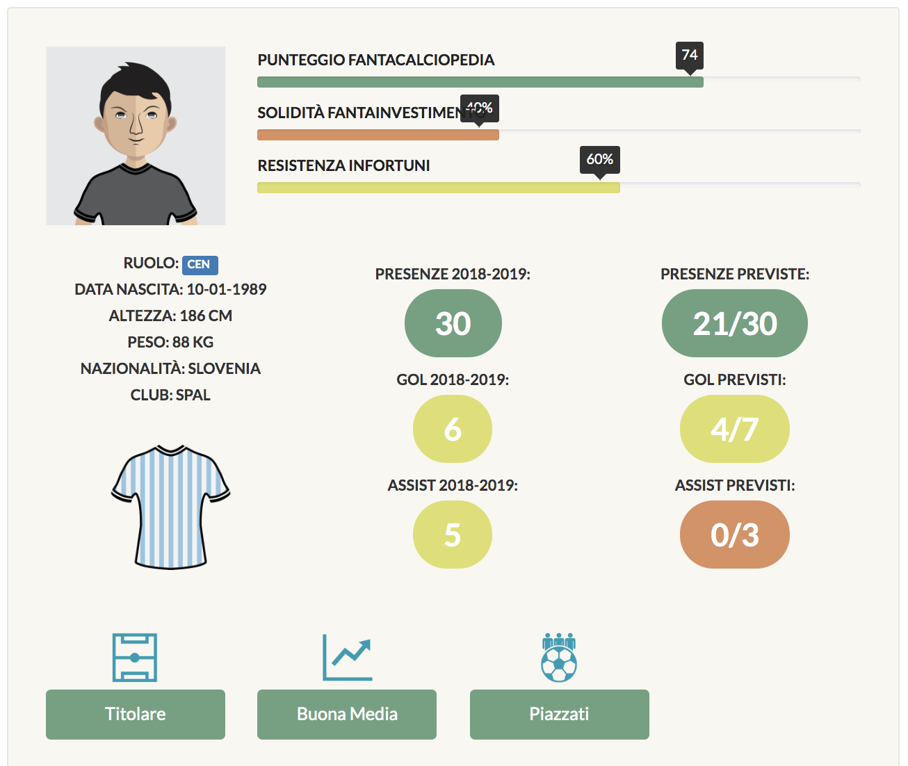 KURTIC consigli fantacalcio 2019/20