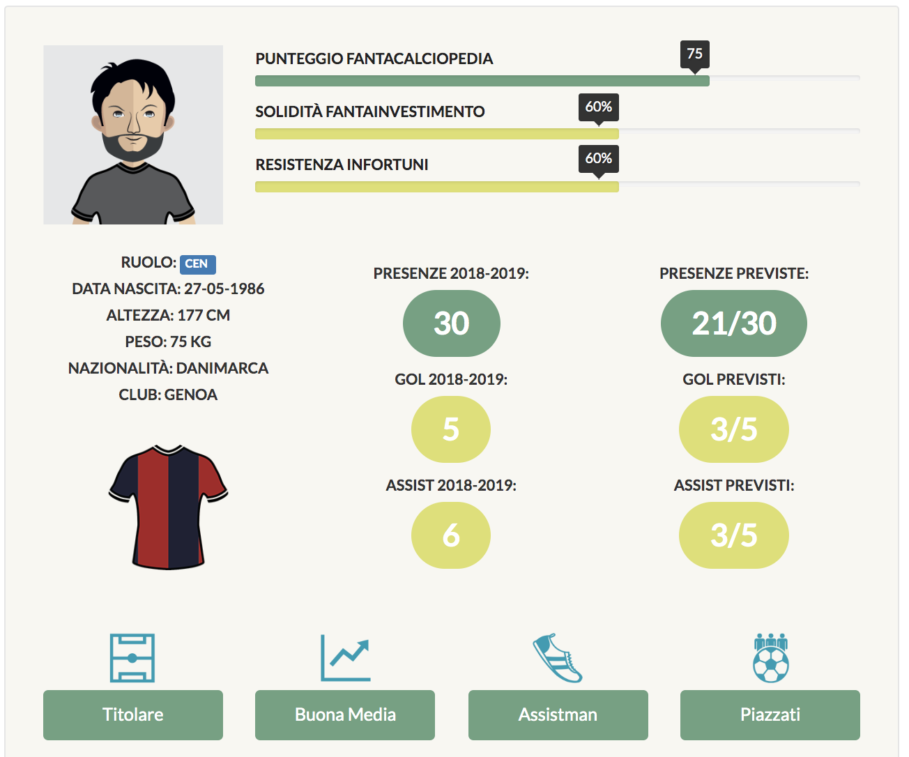 lasse schone scheda fantacalcio 2019/20