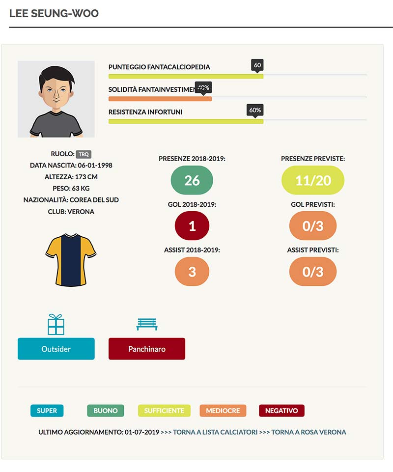 scheda fantacalcio lee seung woo