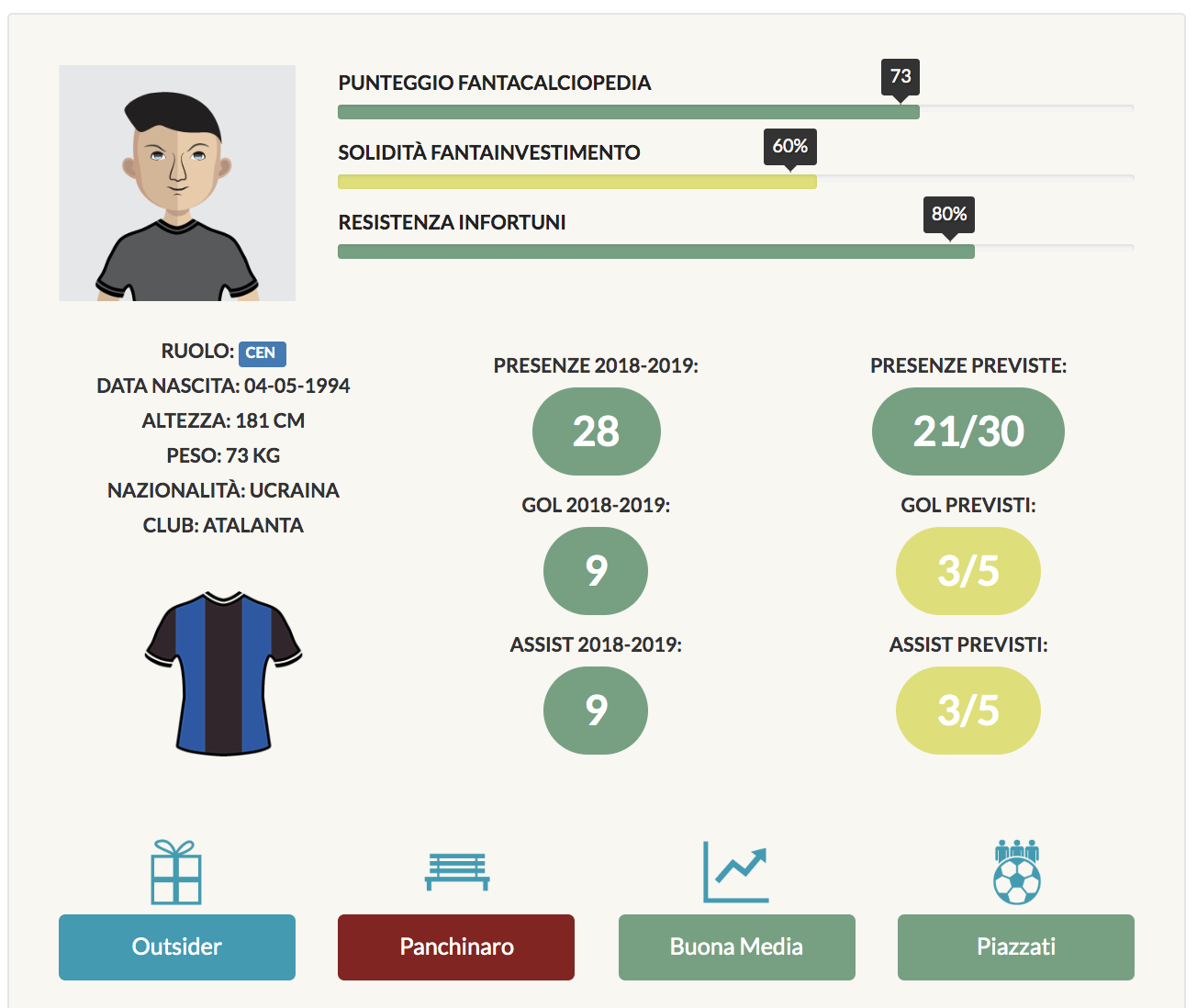 malinovskyj consigli fantacalcio centrocampisti 2019/20