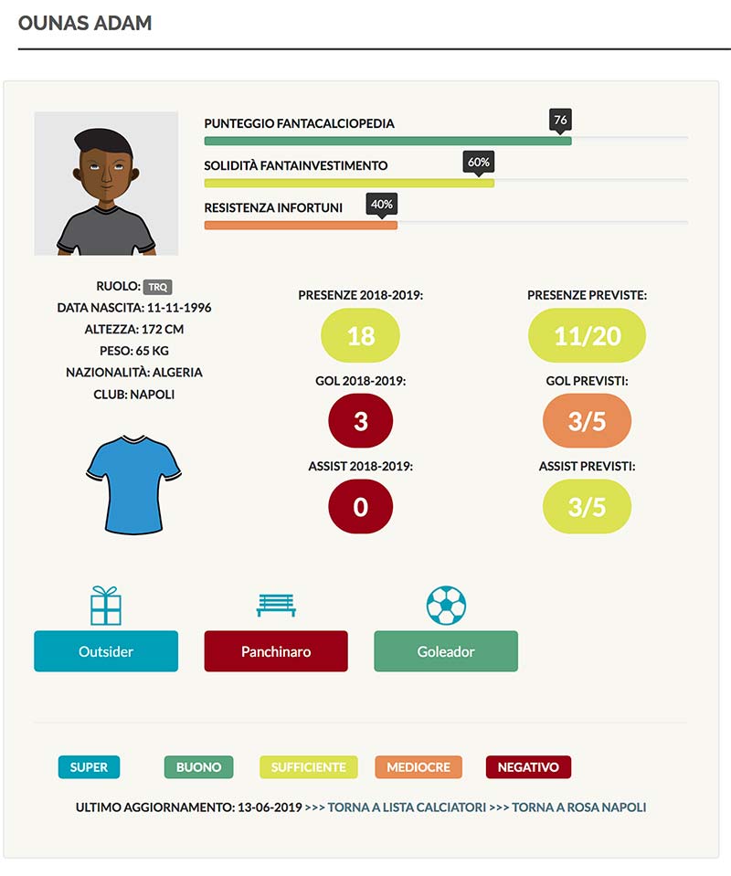 scheda fantacalcio adam ounas