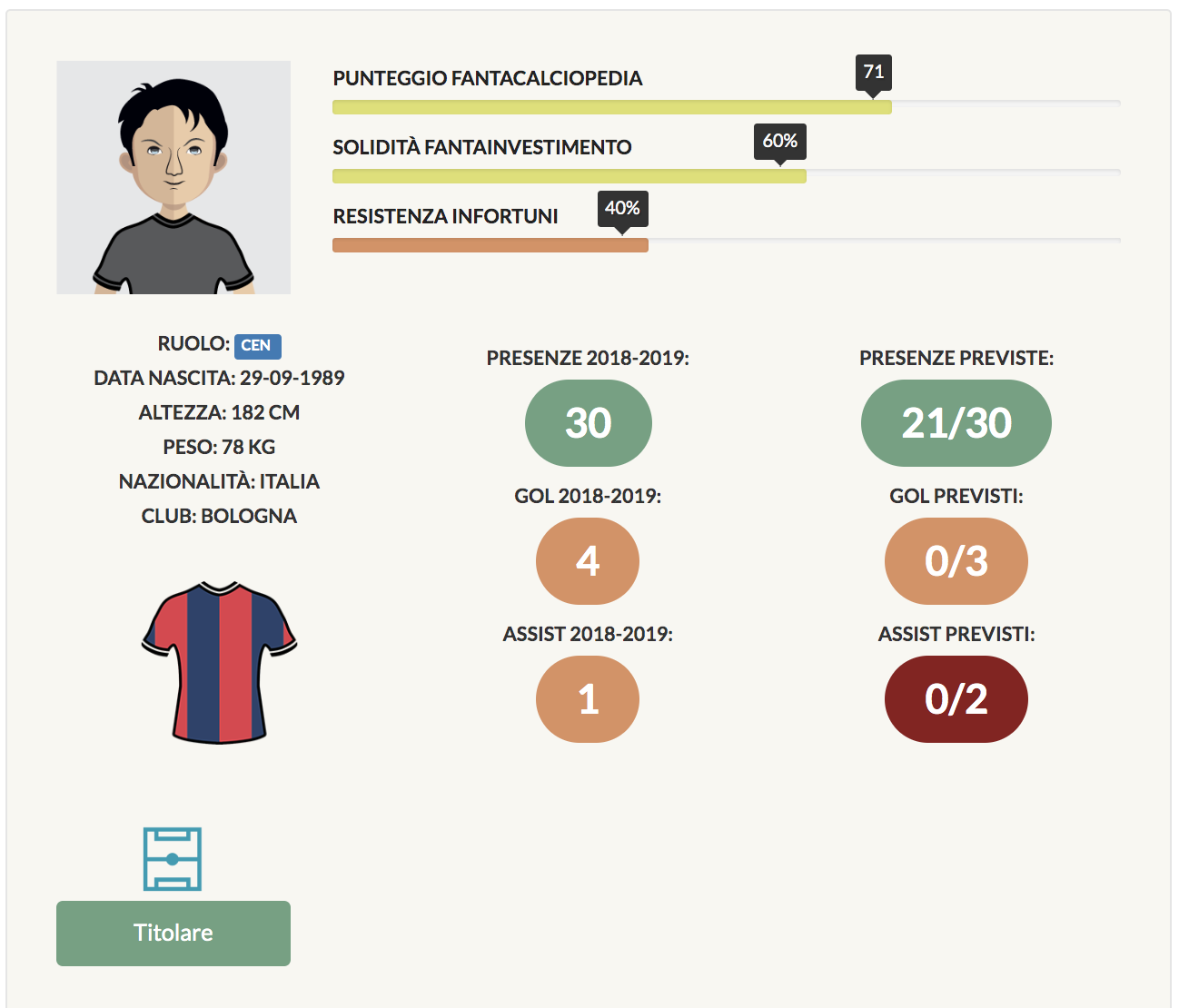 poli consigli fantacalcio 2019/20