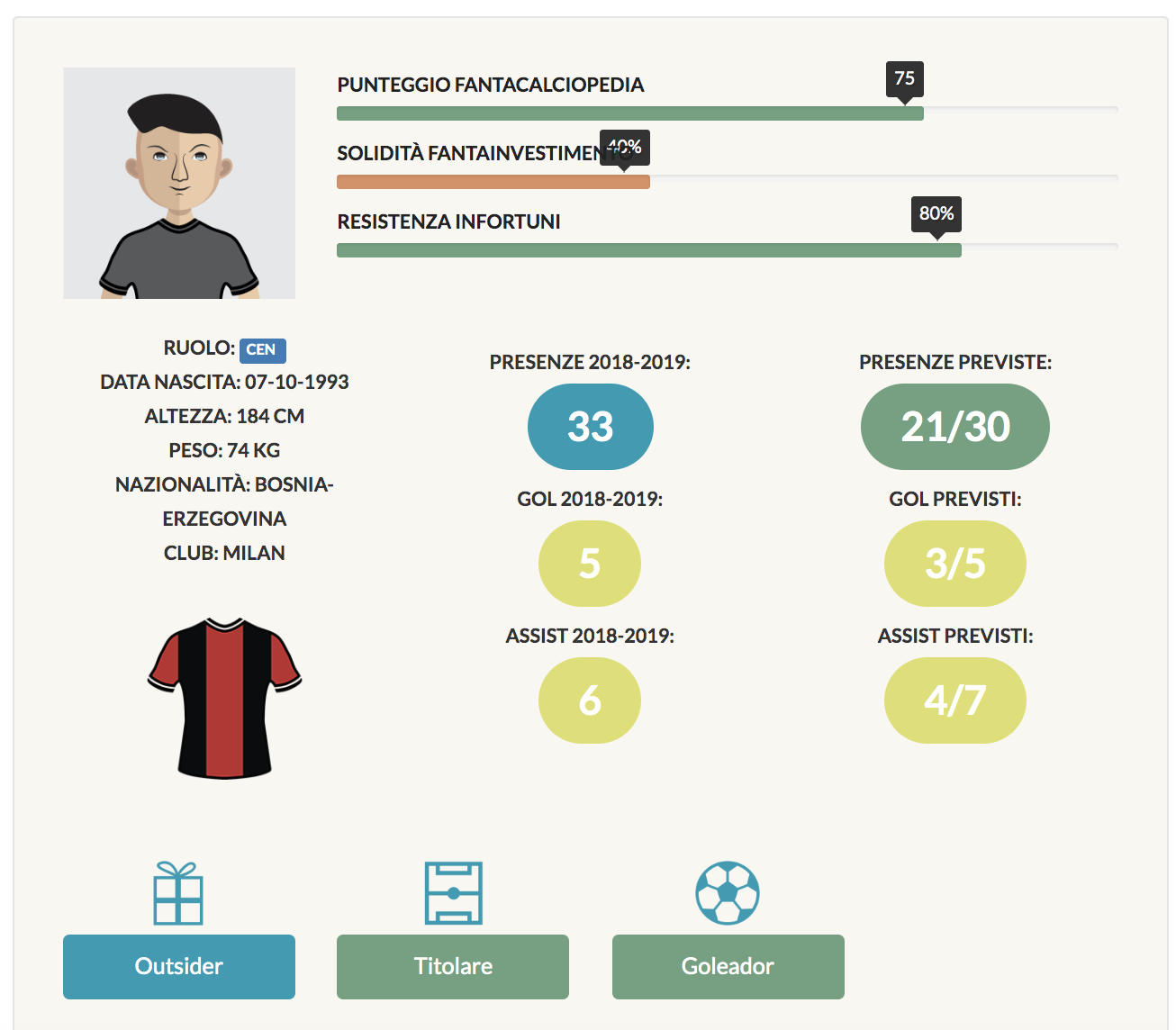 krunic scheda fantacalcio 2019-20