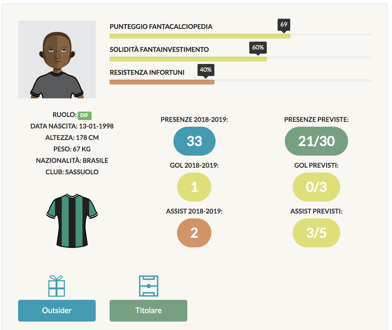 rogerio scheda fantacalcio 2019/20